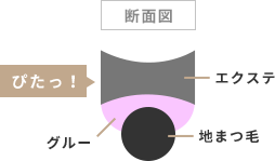 持ちの良さ