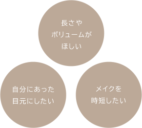 長さやボリュームがほしい 自分にあった目元にしたい メイクを時短したい